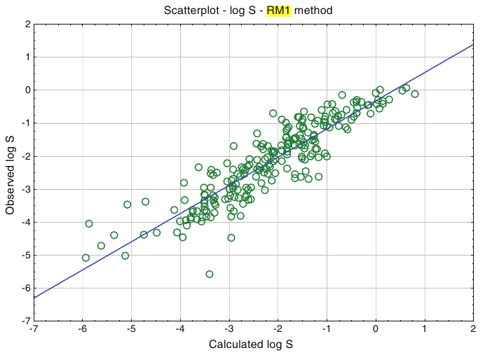 rm1 plot aqueous solubility herbicidal