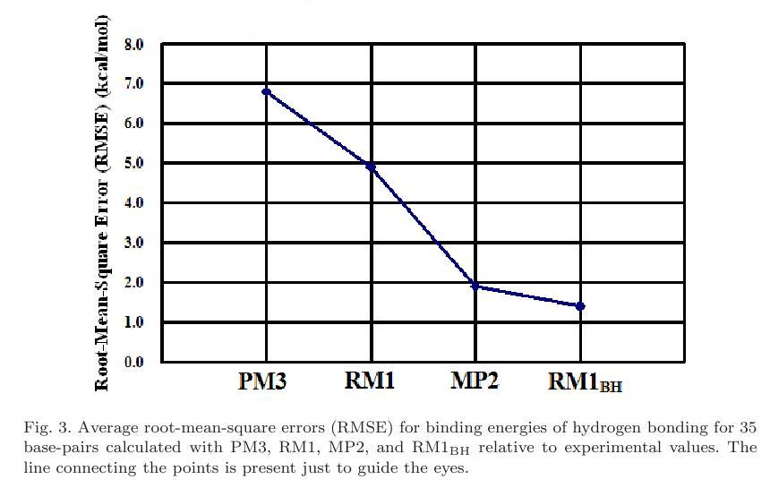 RM1 BH graph