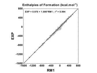 RM1 AM1 PM3 enthalpies formation linear regression