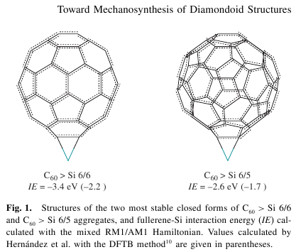 rm1 nanostructures